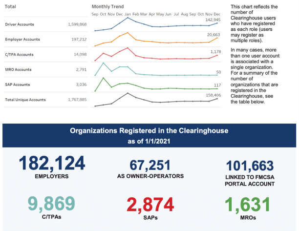 FMCSA registrations